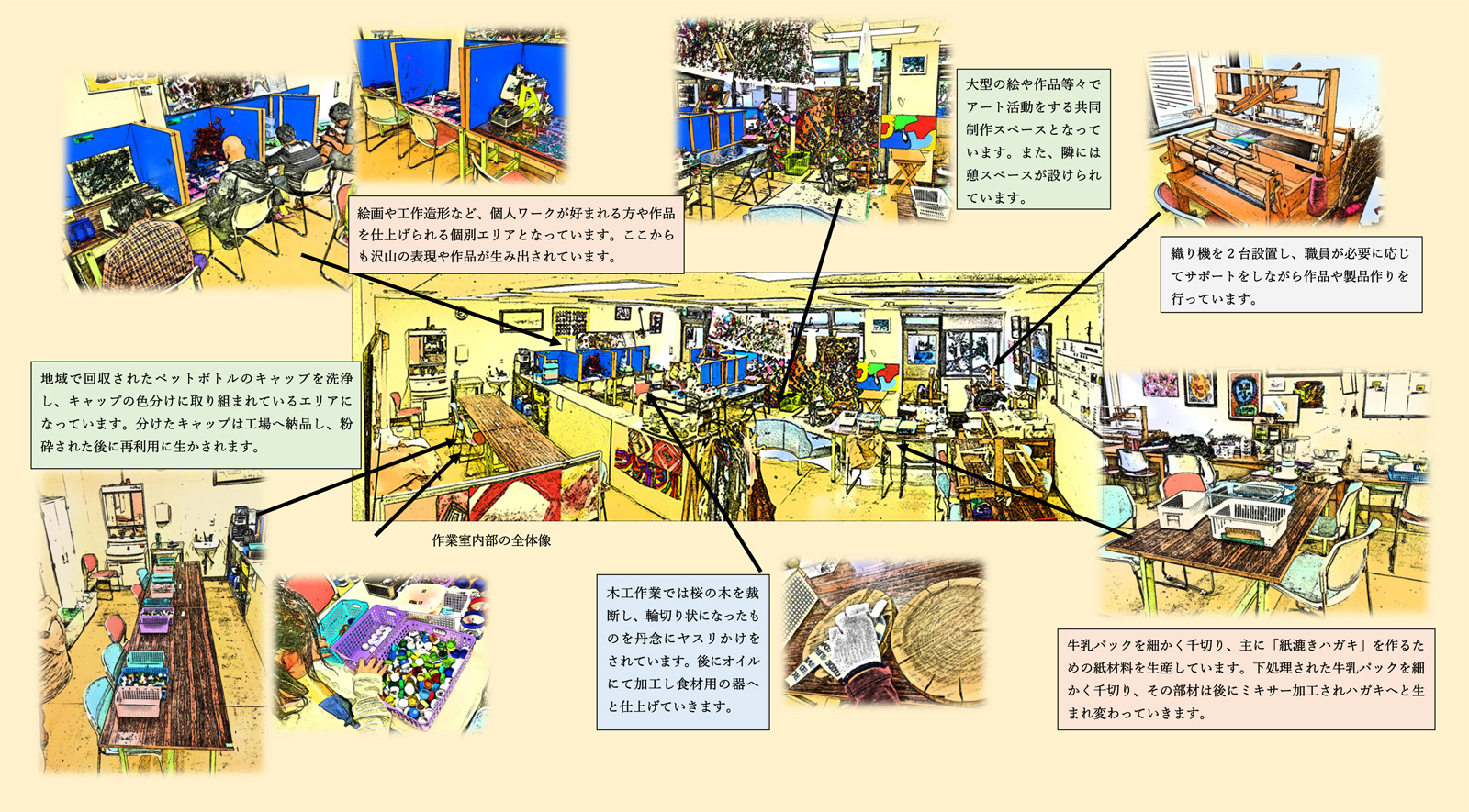 和田作業室全体図