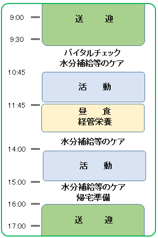 なかまの樹　一日の流れ