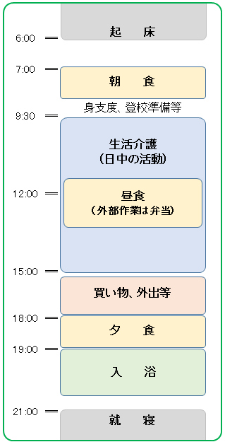 啓光学園　一日の流れ